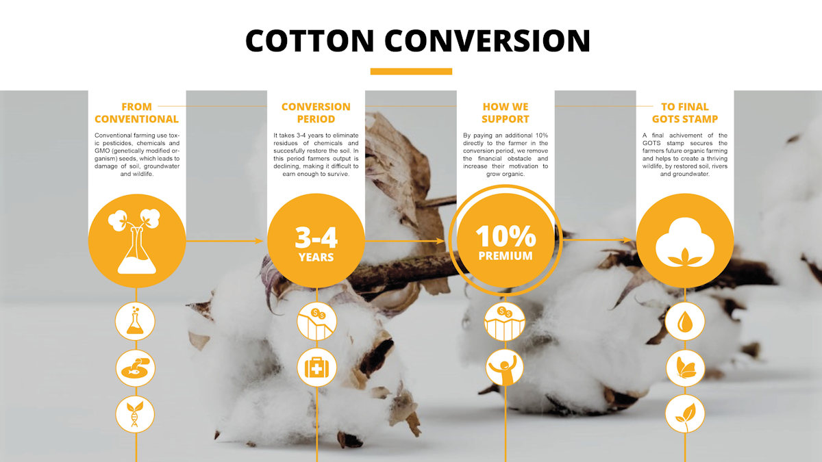 Cotton in conversion - Tiger Cotton and T-Shirts.