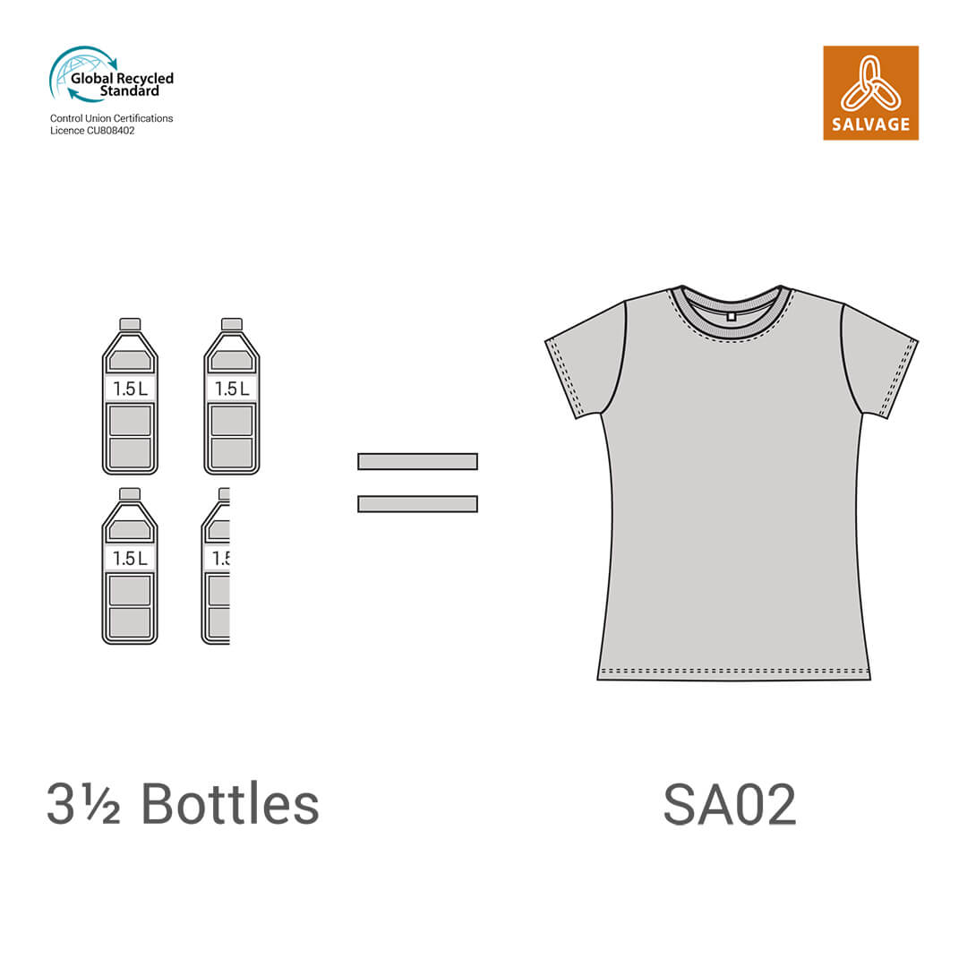 The recycled content of the Salvage SA02 t-shirt, an illustration of the growth in recycled t-shirt printing.
