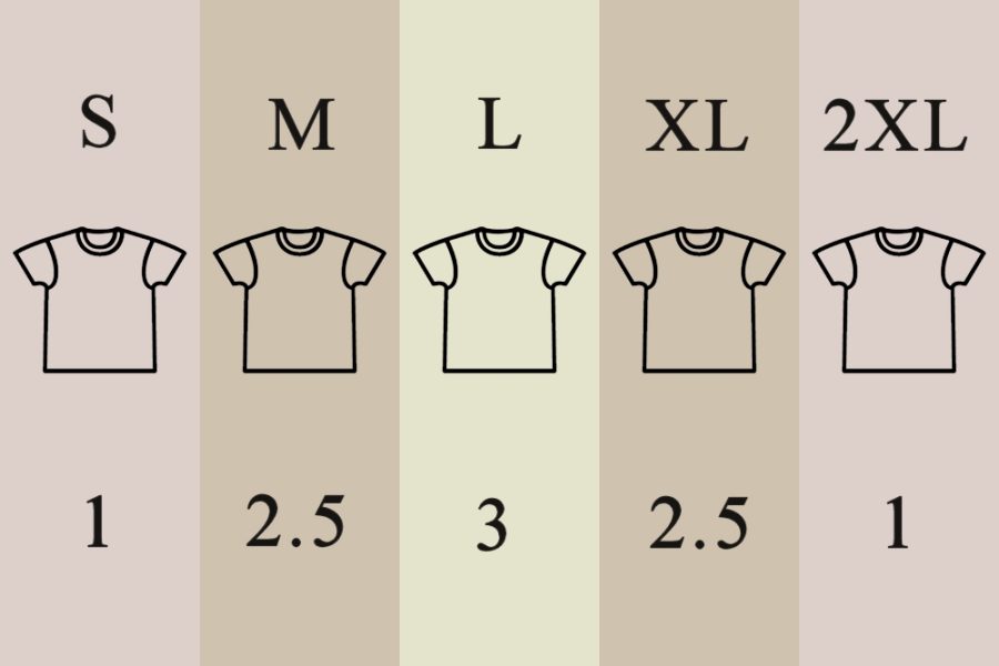 T Shirt Print Size Ratio Quantity Guide Fifth Column t-shirt-print-size-ratio-quantity-guide-fifth-column